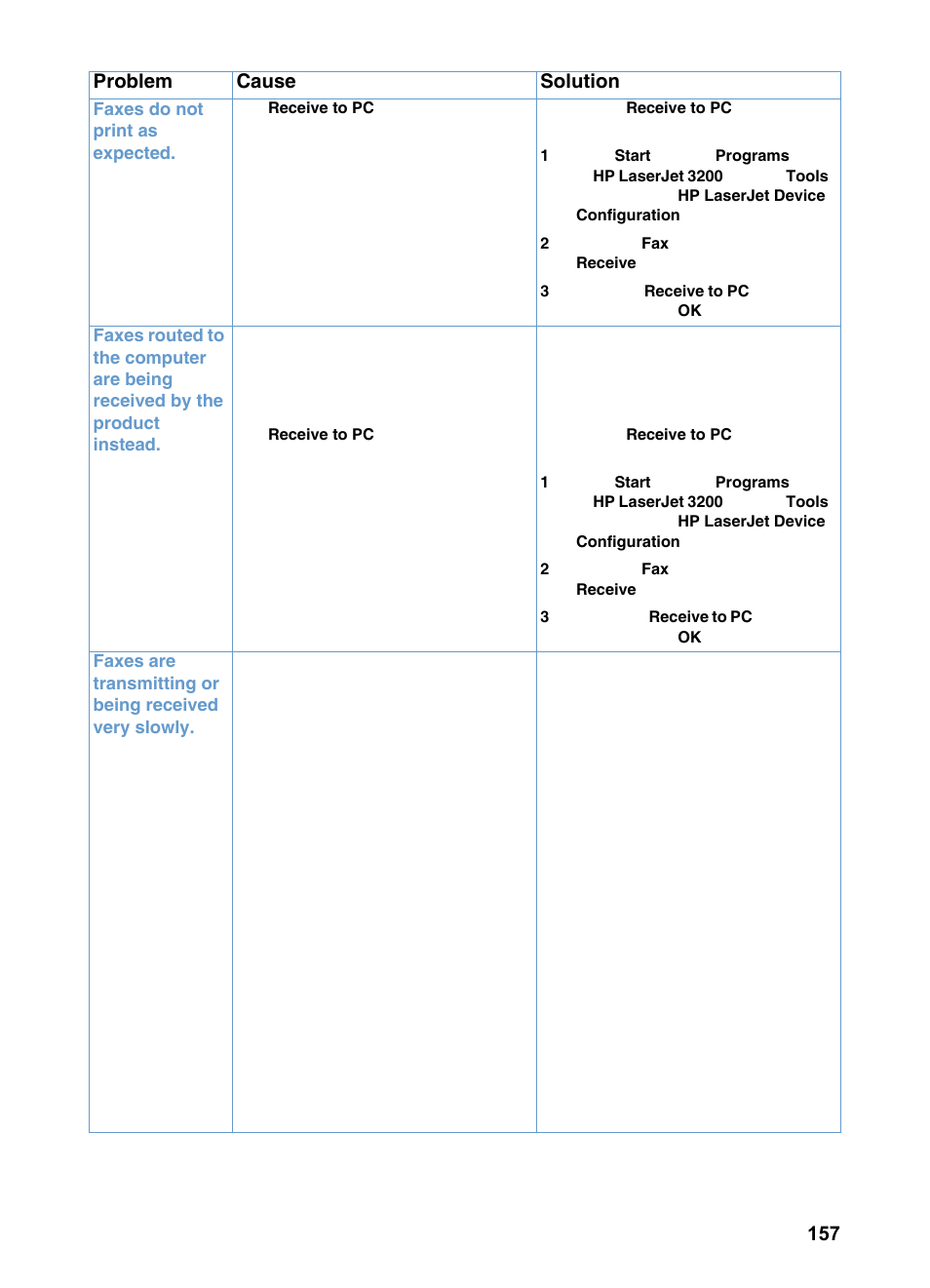 Resolving fax problems 157, Problem cause solution | HP 3200m User Manual | Page 159 / 288