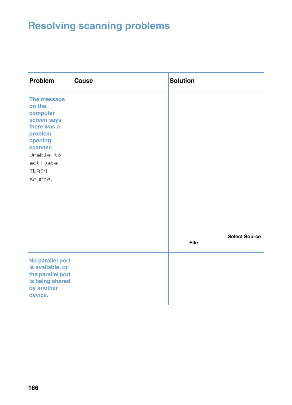 Resolving scanning problems, Unable to activate twain source | HP 3200m User Manual | Page 168 / 288