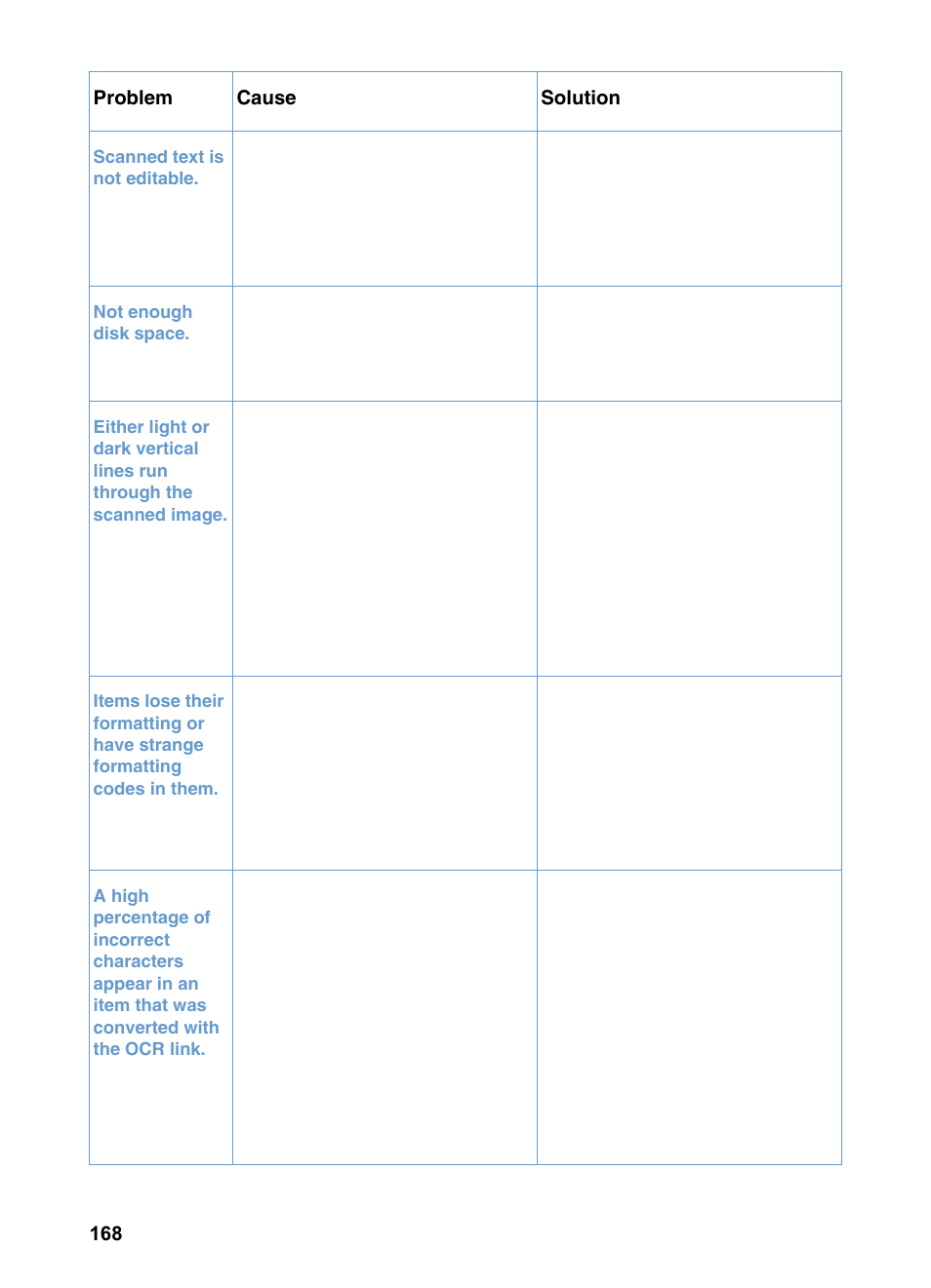 HP 3200m User Manual | Page 170 / 288