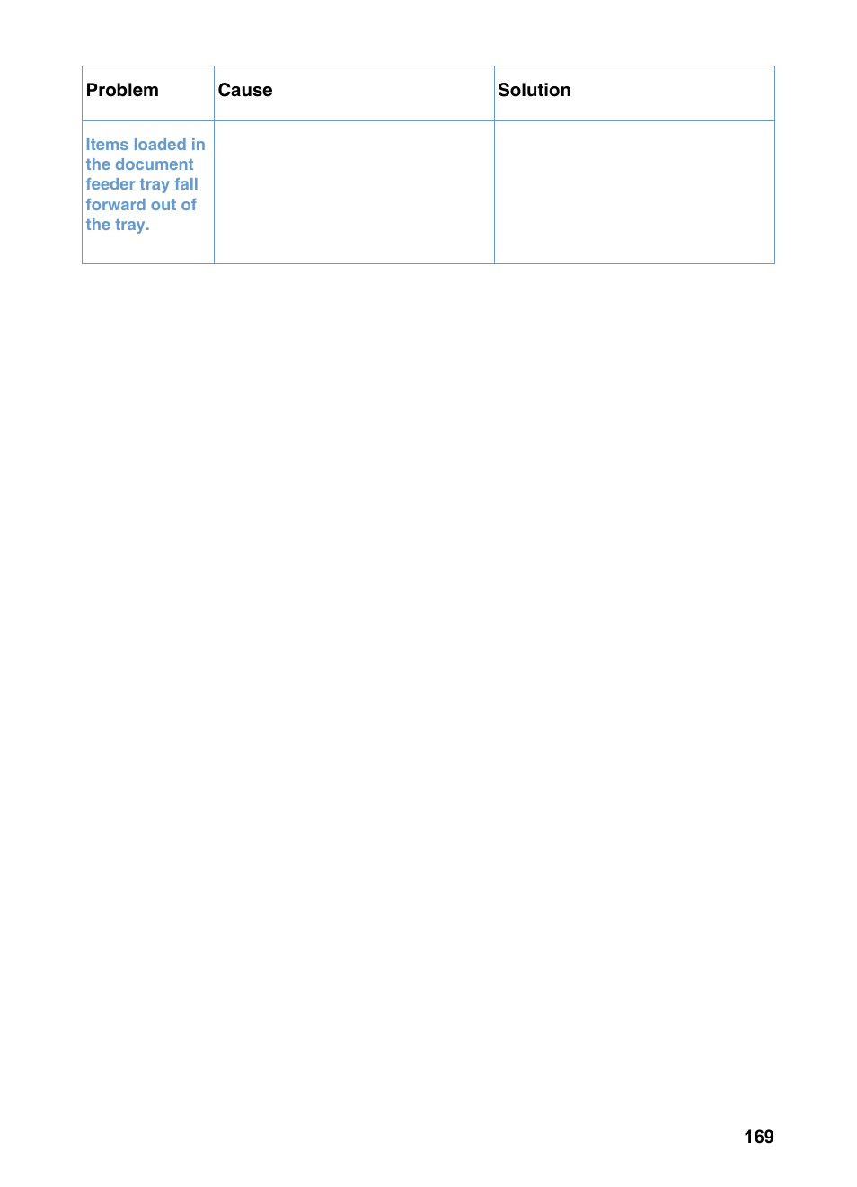 HP 3200m User Manual | Page 171 / 288