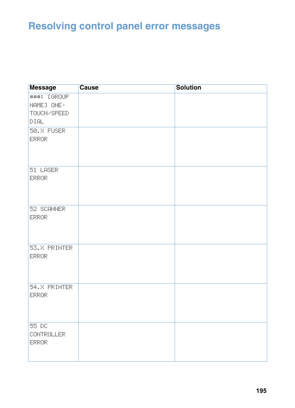 Resolving control panel error messages | HP 3200m User Manual | Page 197 / 288