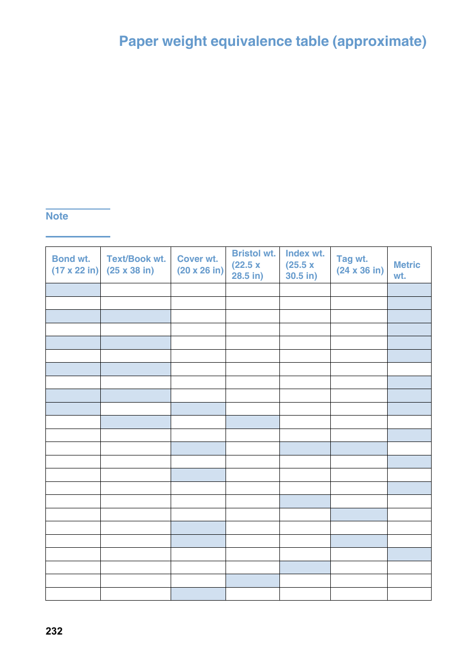 Paper weight equivalence table (approximate), 232 chapter a - specifications | HP 3200m User Manual | Page 234 / 288