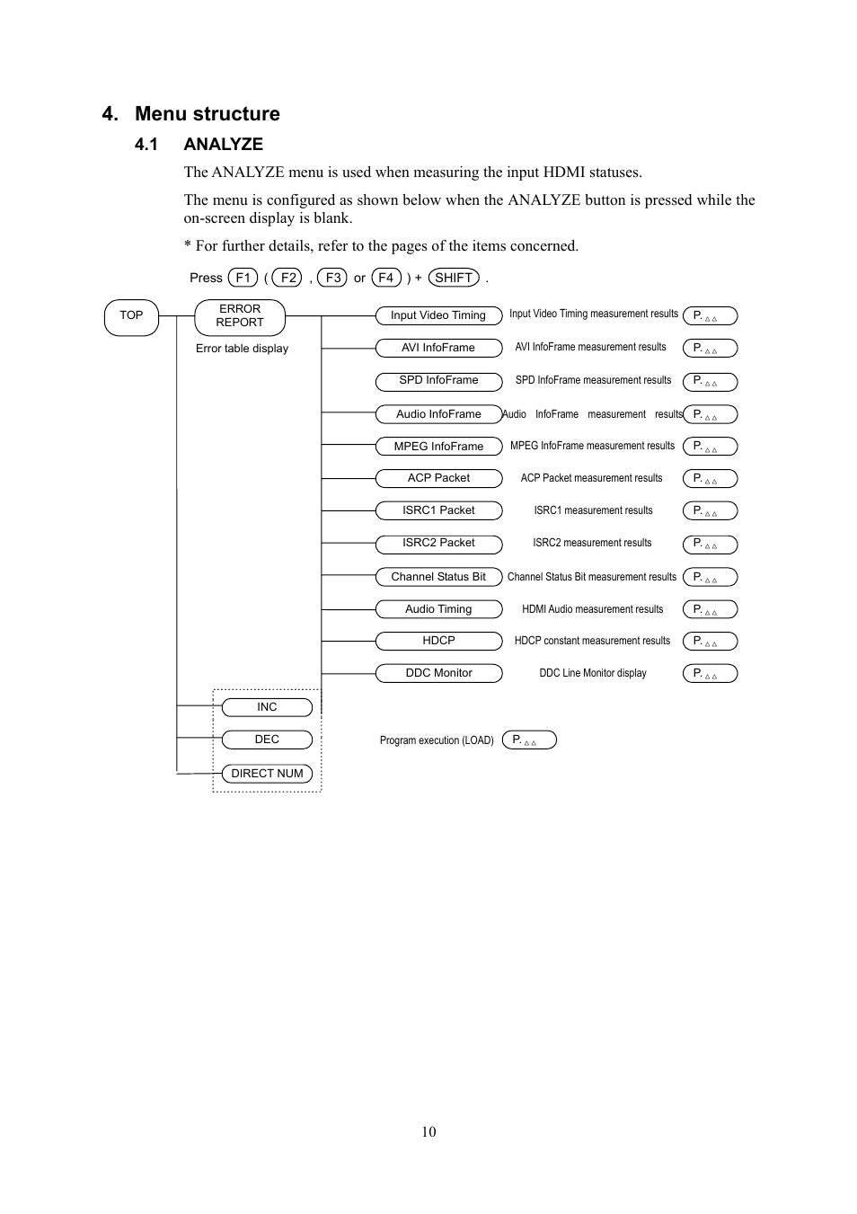 Menu structure, Analyze, 1 analyze | HP VA-1809 User Manual | Page 13 / 36