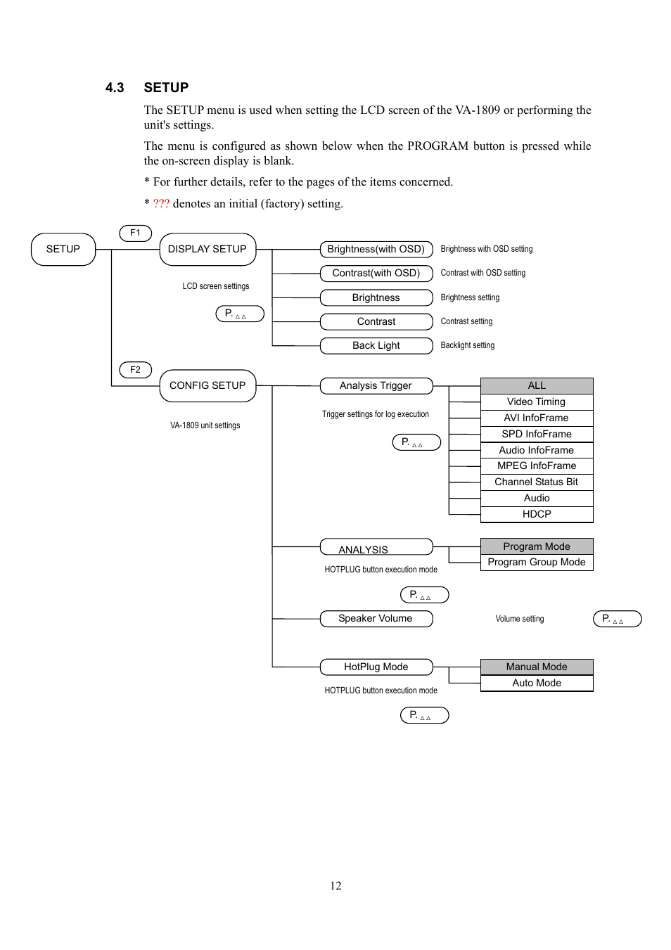 Setup, 3 setup | HP VA-1809 User Manual | Page 15 / 36