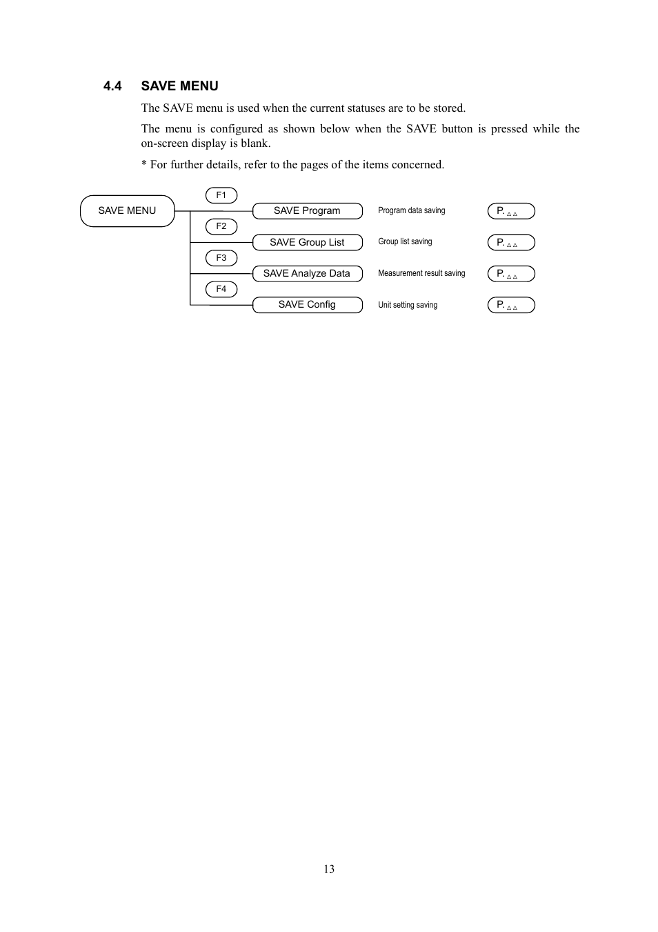 Save menu, 4 save menu | HP VA-1809 User Manual | Page 16 / 36