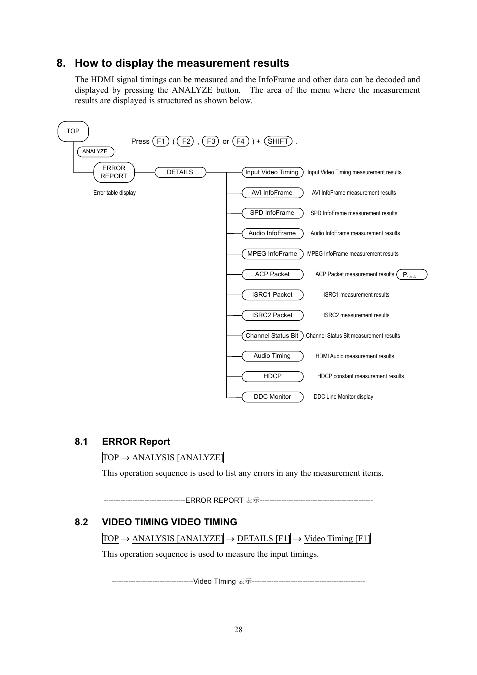 How to display the measurement results, Error report, Video timing video timing | 1 error report, 2 video timing video timing | HP VA-1809 User Manual | Page 31 / 36