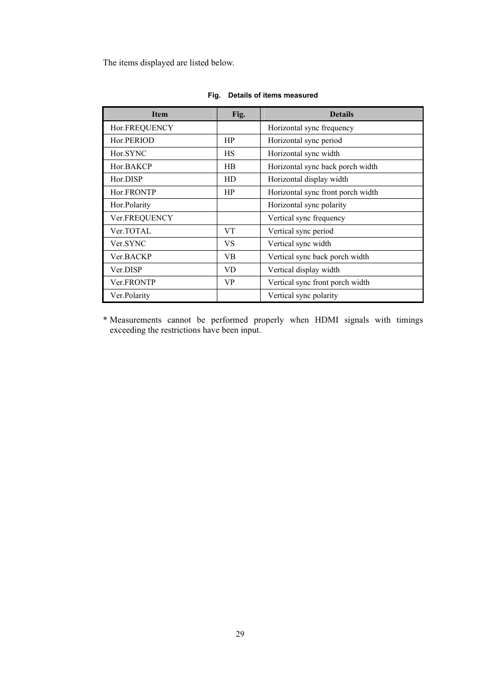 HP VA-1809 User Manual | Page 32 / 36