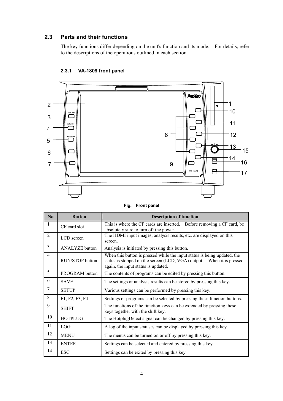 Parts and their functions, 1 va-1809 front panel | HP VA-1809 User Manual | Page 7 / 36