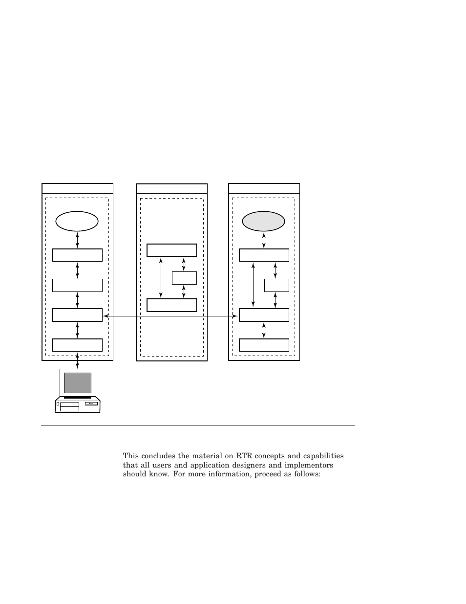 What’s next | HP Reliable Transaction Router User Manual | Page 83 / 100