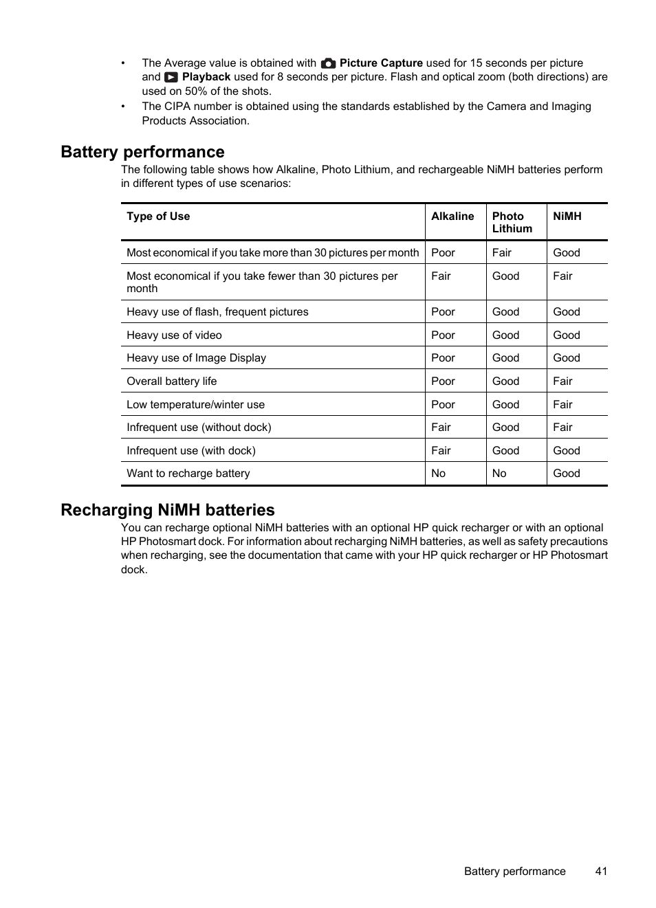 Battery performance, Recharging nimh batteries, Battery performance recharging nimh batteries | Rst time (see | HP M537 User Manual | Page 43 / 49