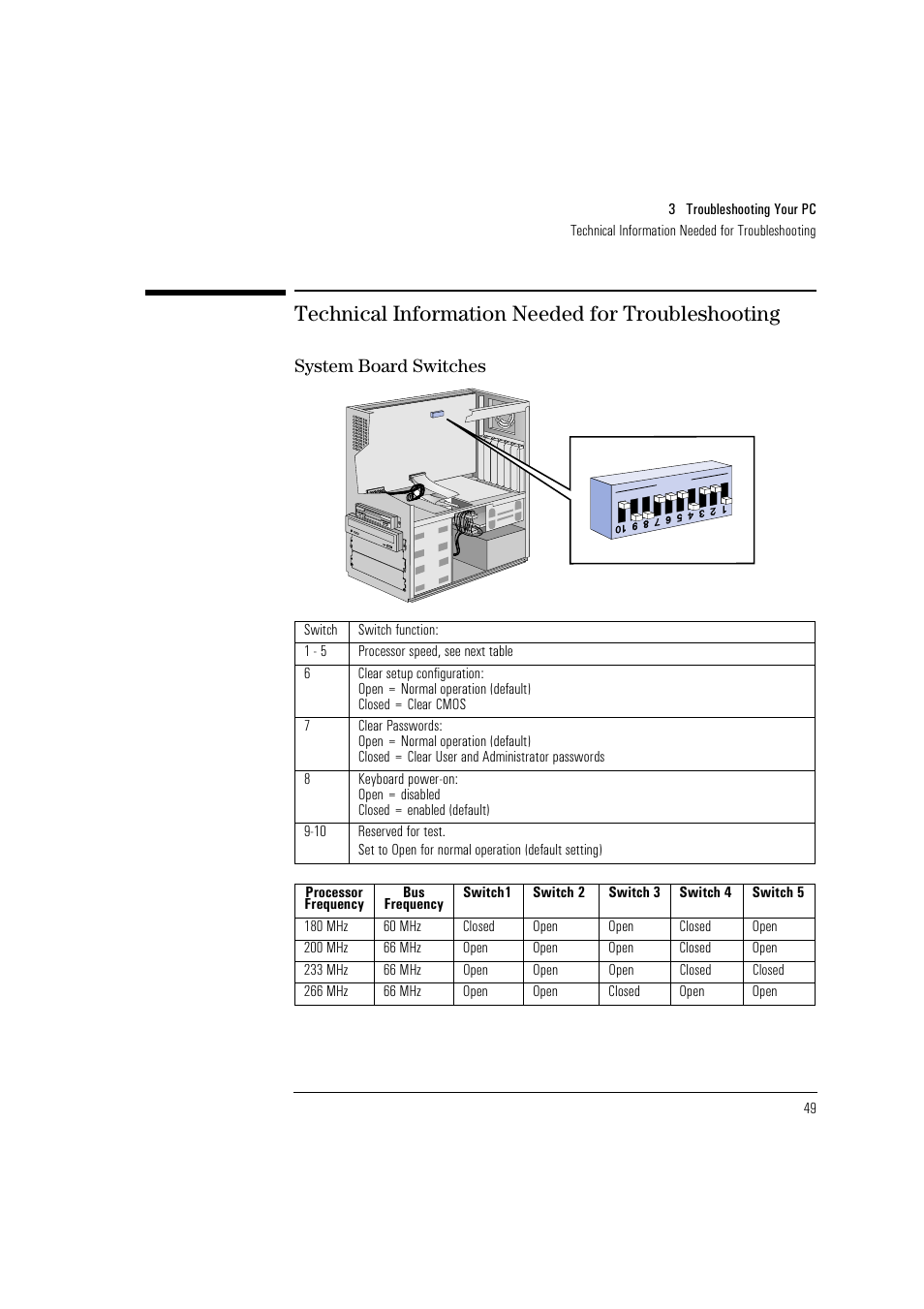 Technical information needed for troubleshooting, System board switches | HP HEWLET HP VECTRA VA 6/XXX User Manual | Page 59 / 96
