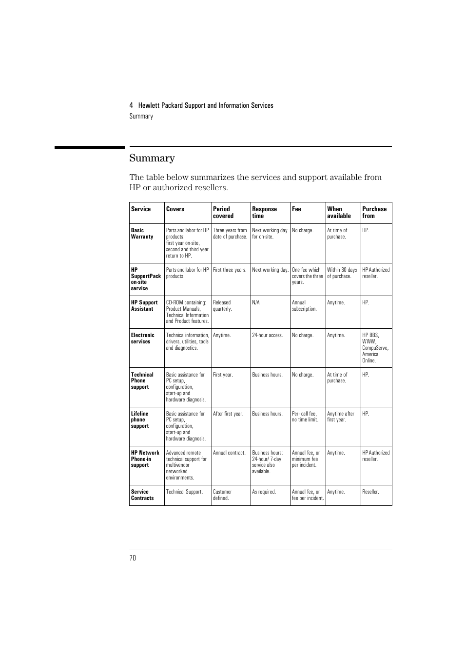 Summary | HP HEWLET HP VECTRA VA 6/XXX User Manual | Page 80 / 96