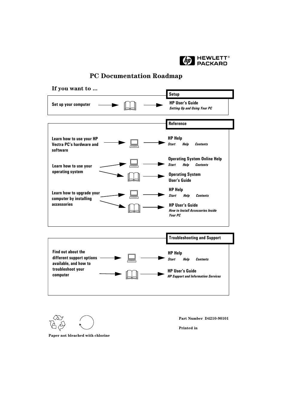 Pc documentation roadmap | HP HEWLET HP VECTRA VA 6/XXX User Manual | Page 96 / 96