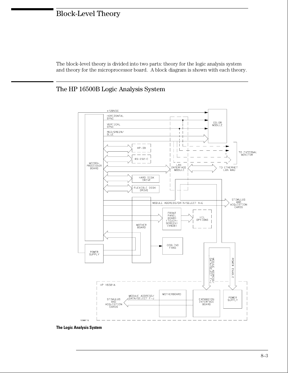 Block-level theory, The hp 16500b logic analysis system | HP 16500B User Manual | Page 112 / 129