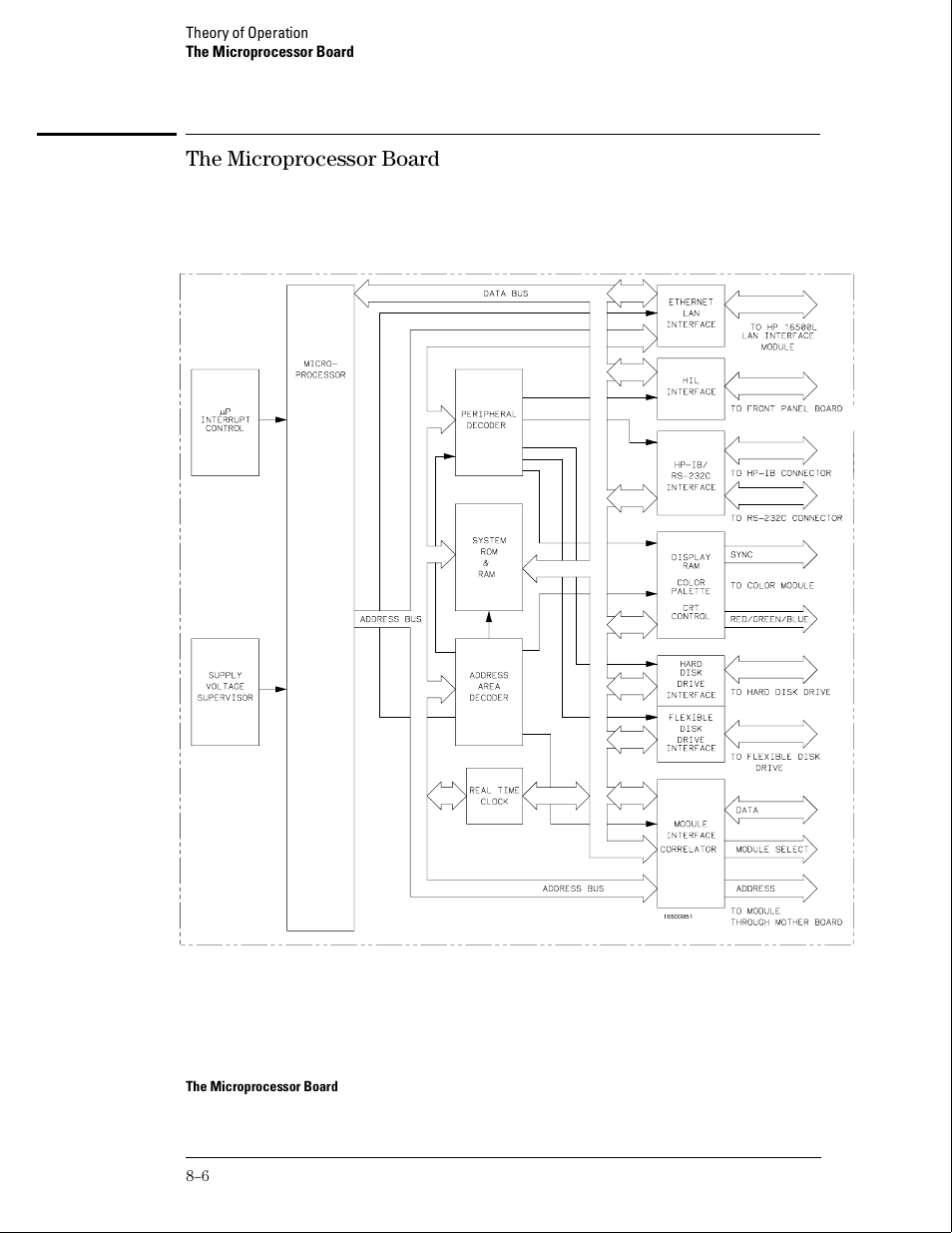 The microprocessor board | HP 16500B User Manual | Page 115 / 129