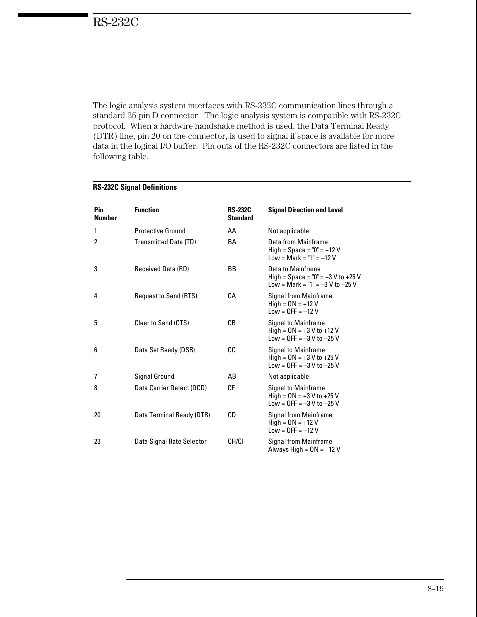 Rs-232c | HP 16500B User Manual | Page 128 / 129