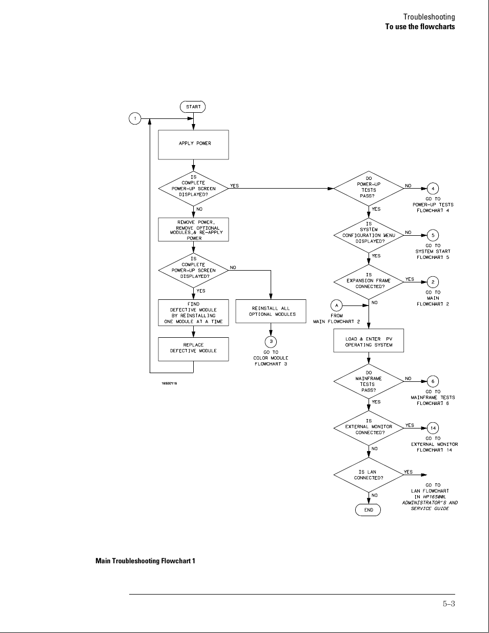 HP 16500B User Manual | Page 46 / 129