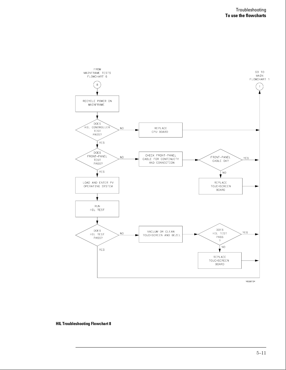 HP 16500B User Manual | Page 54 / 129