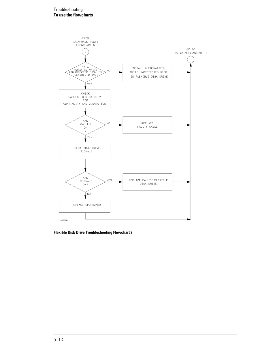 HP 16500B User Manual | Page 55 / 129