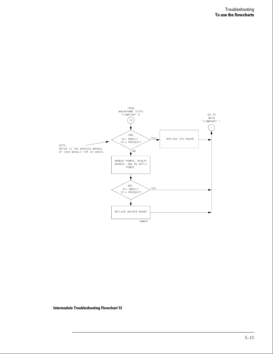 HP 16500B User Manual | Page 58 / 129
