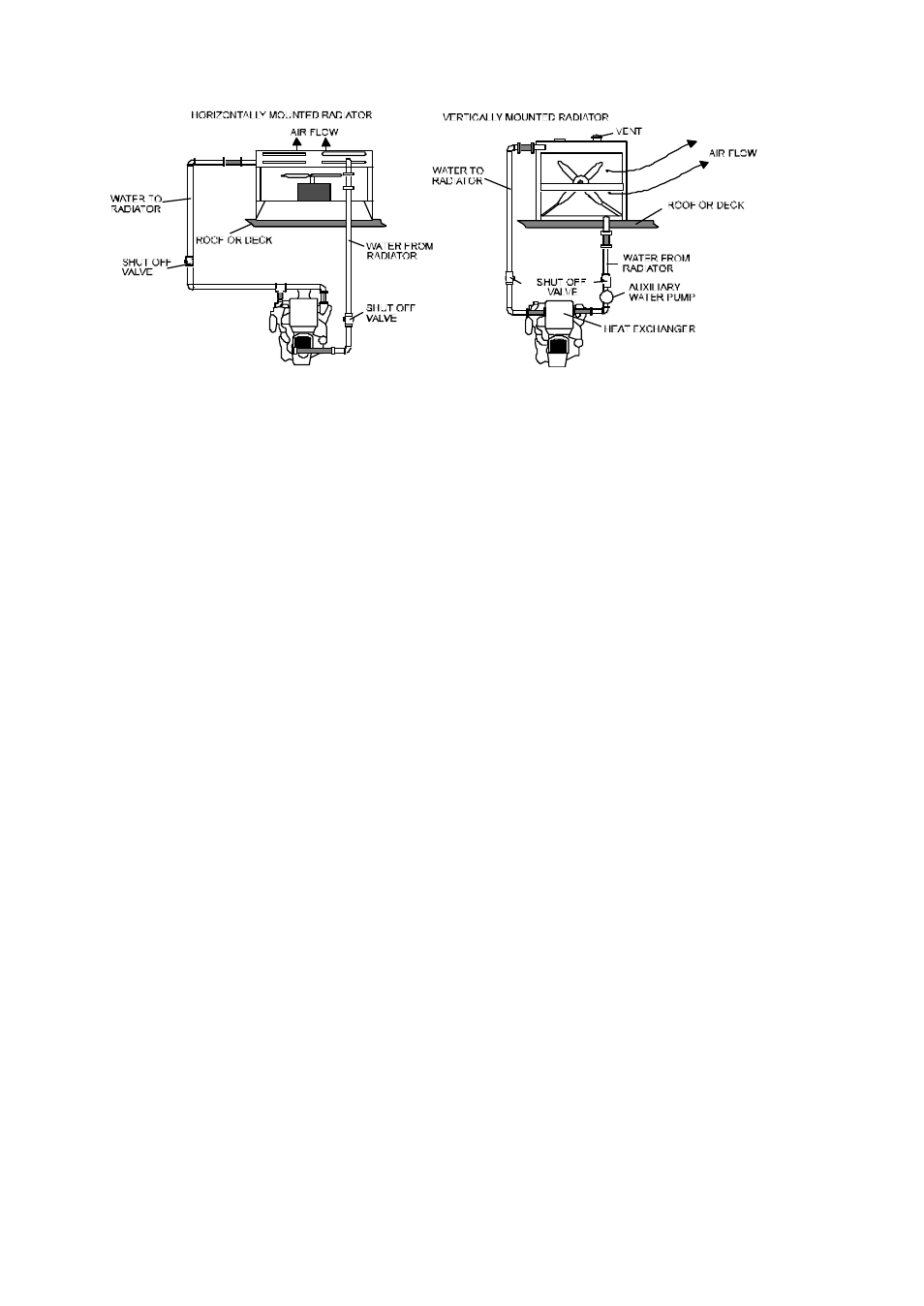 2 remote radiator, 3 remote radiator/heat exchanger system, 4 heat exchanger cooling | HP Generating Set User Manual | Page 15 / 33