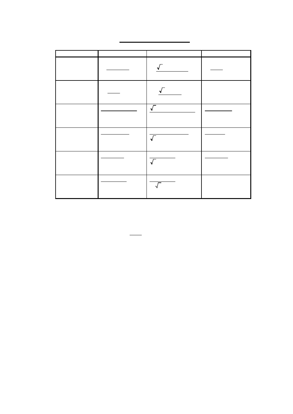 Table 12. electrical formulae | HP Generating Set User Manual | Page 26 / 33