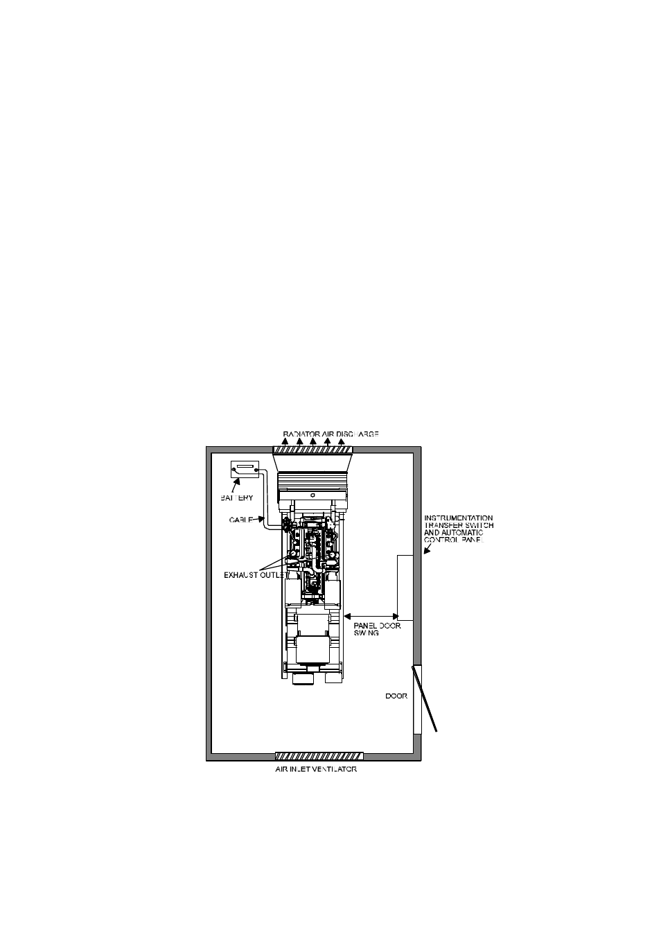 Ventilation | HP Generating Set User Manual | Page 6 / 33