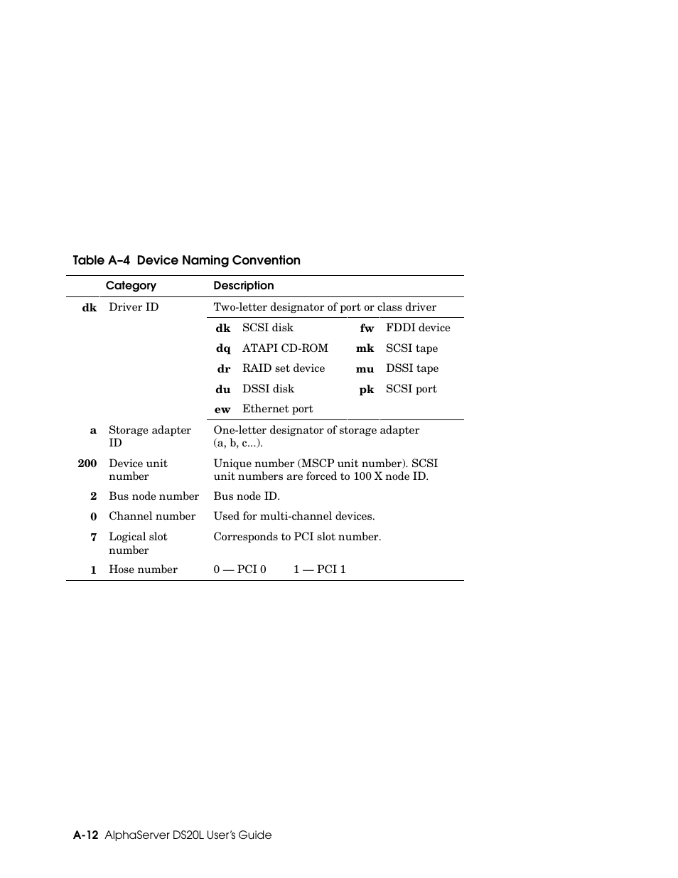 HP DS20L User Manual | Page 100 / 152