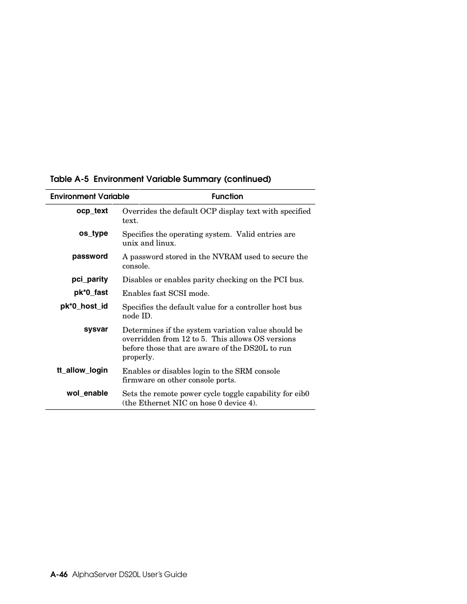 HP DS20L User Manual | Page 134 / 152