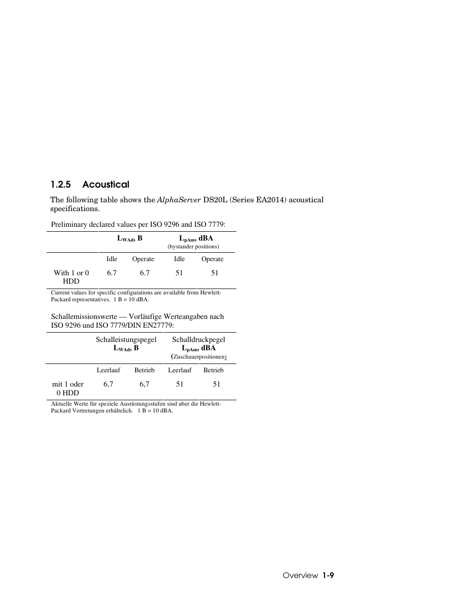 5 acoustical | HP DS20L User Manual | Page 21 / 152