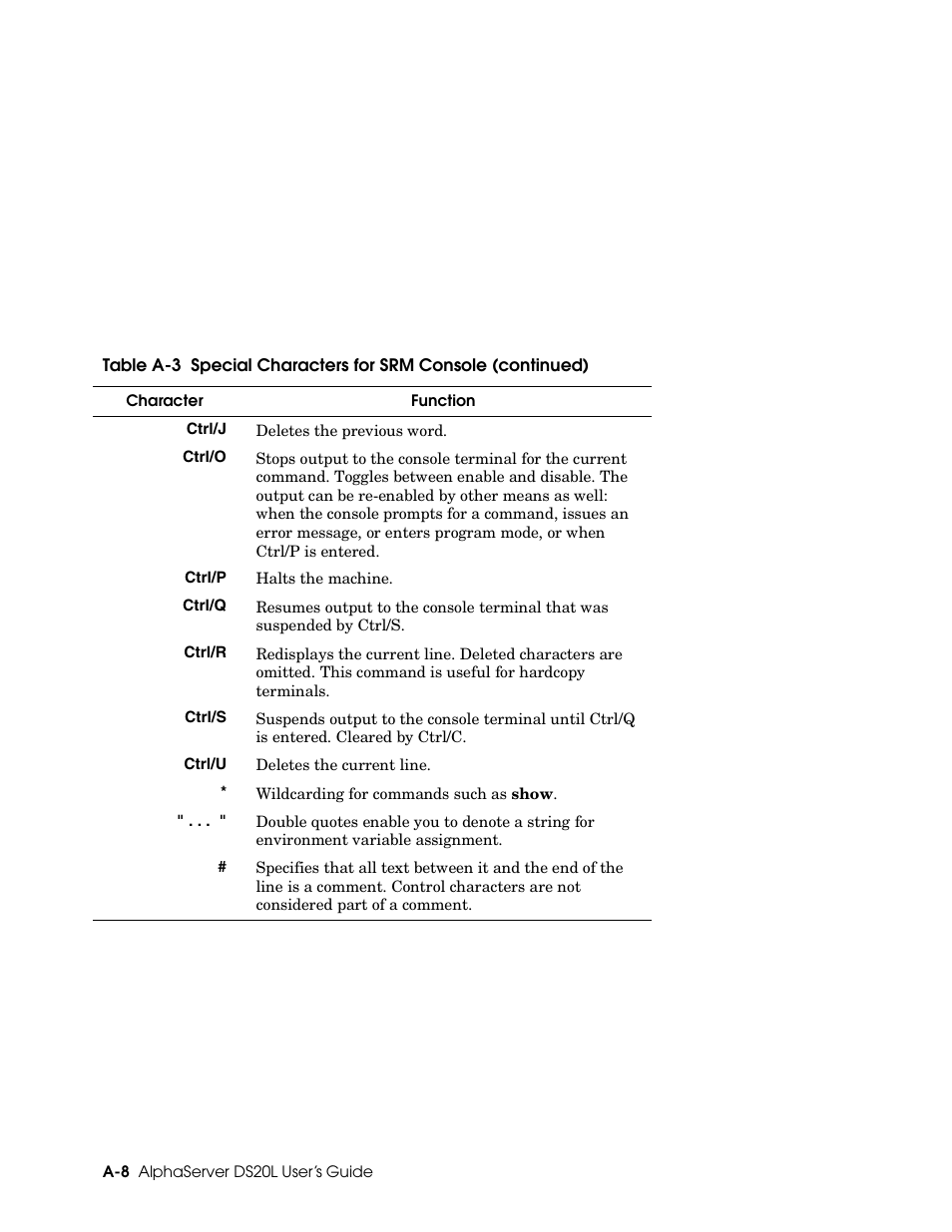 HP DS20L User Manual | Page 96 / 152