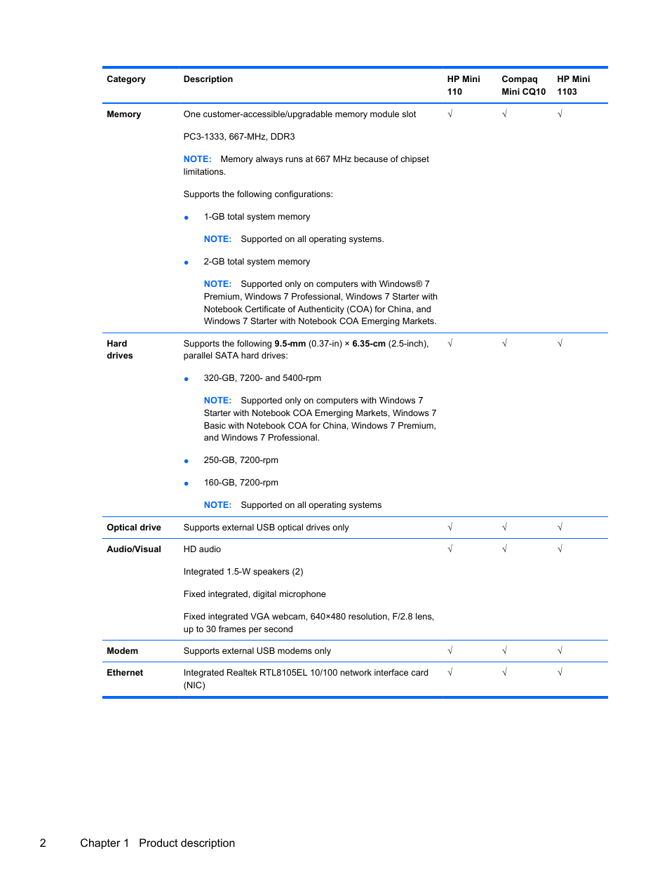 2chapter 1 product description | HP 1103 User Manual | Page 10 / 101