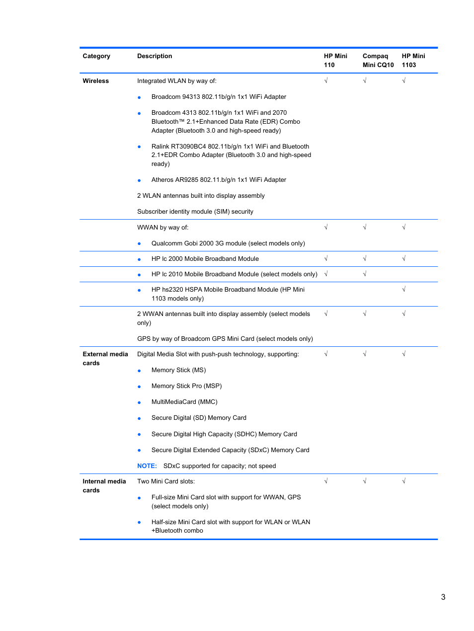 HP 1103 User Manual | Page 11 / 101