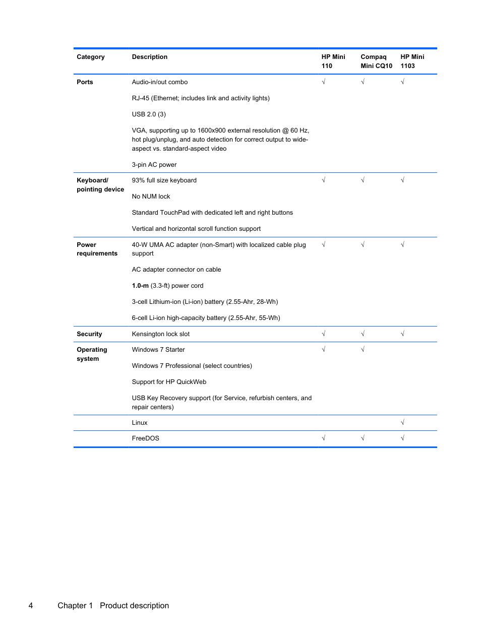 4chapter 1 product description | HP 1103 User Manual | Page 12 / 101