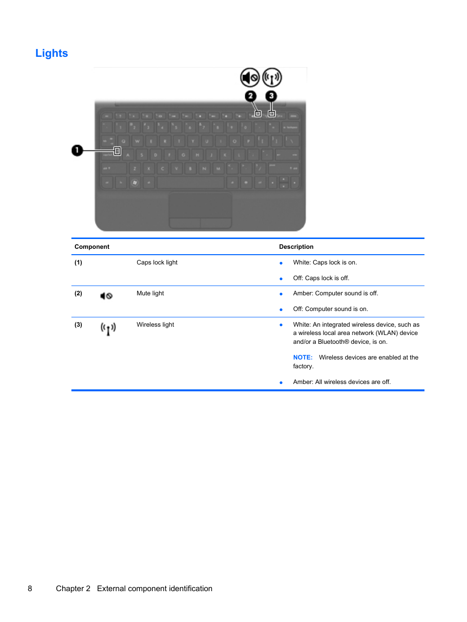 Lights | HP 1103 User Manual | Page 16 / 101