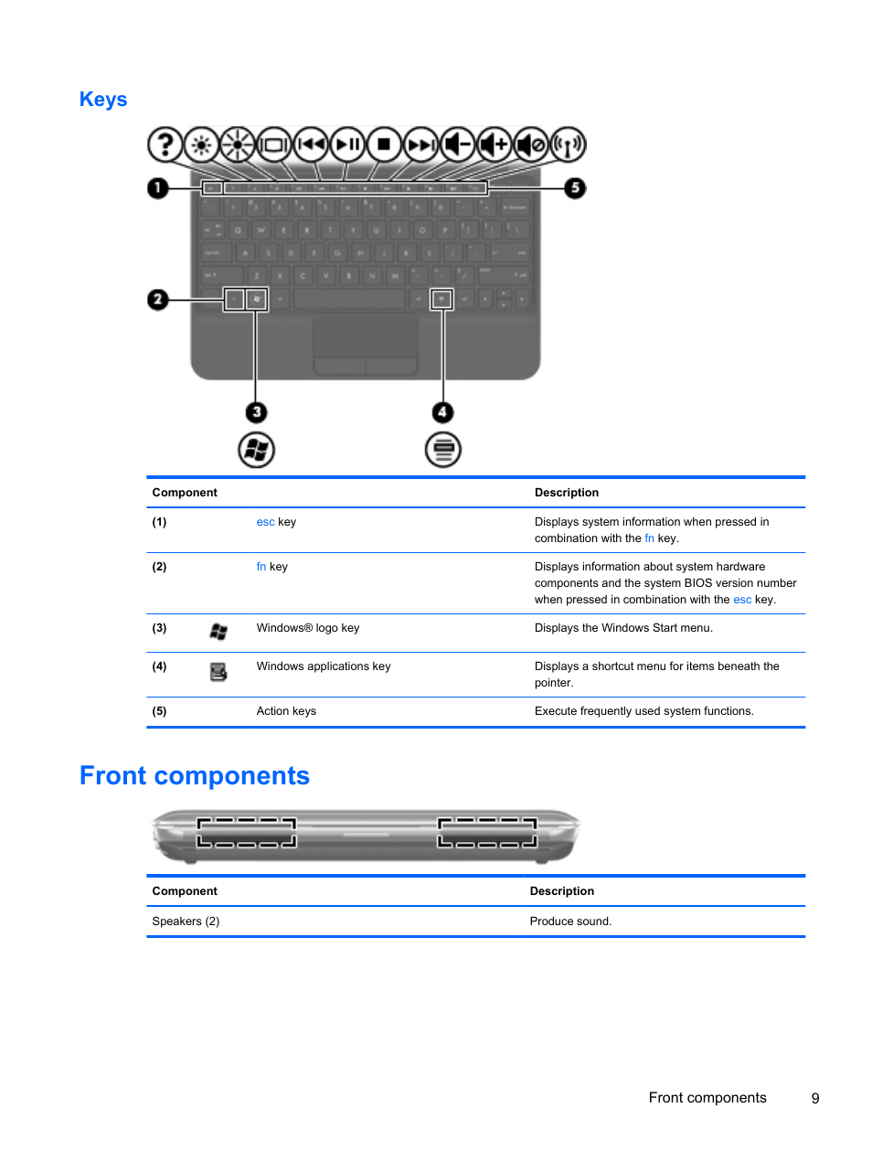 Keys, Front components | HP 1103 User Manual | Page 17 / 101