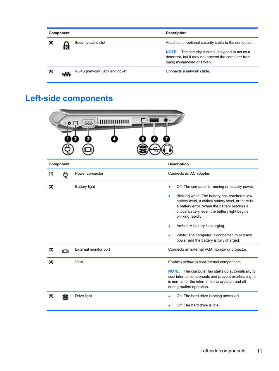 Left-side components, Left-side components 11 | HP 1103 User Manual | Page 19 / 101