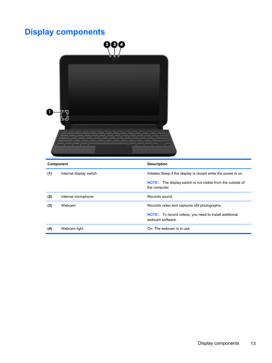 Display components | HP 1103 User Manual | Page 21 / 101