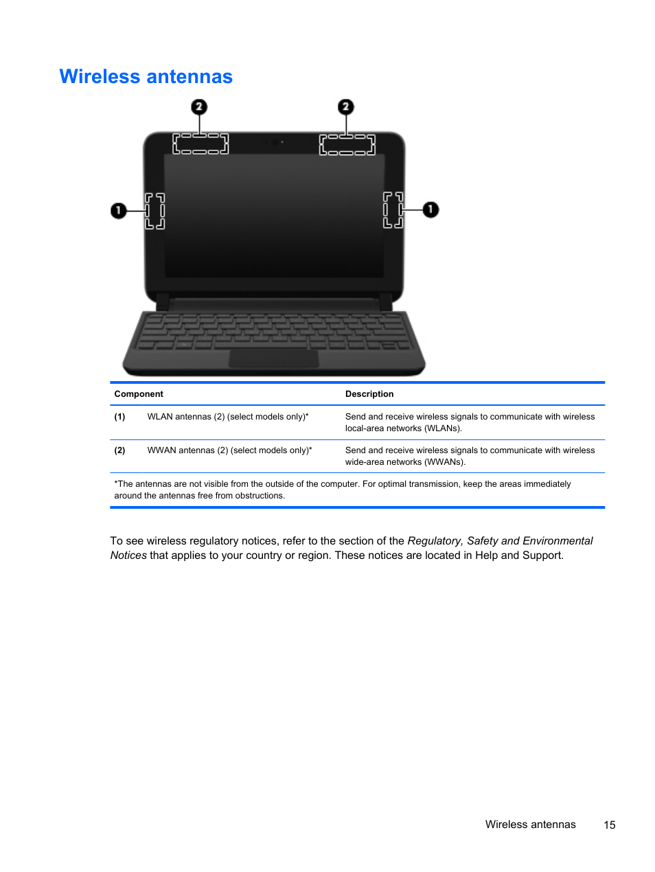 Wireless antennas | HP 1103 User Manual | Page 23 / 101