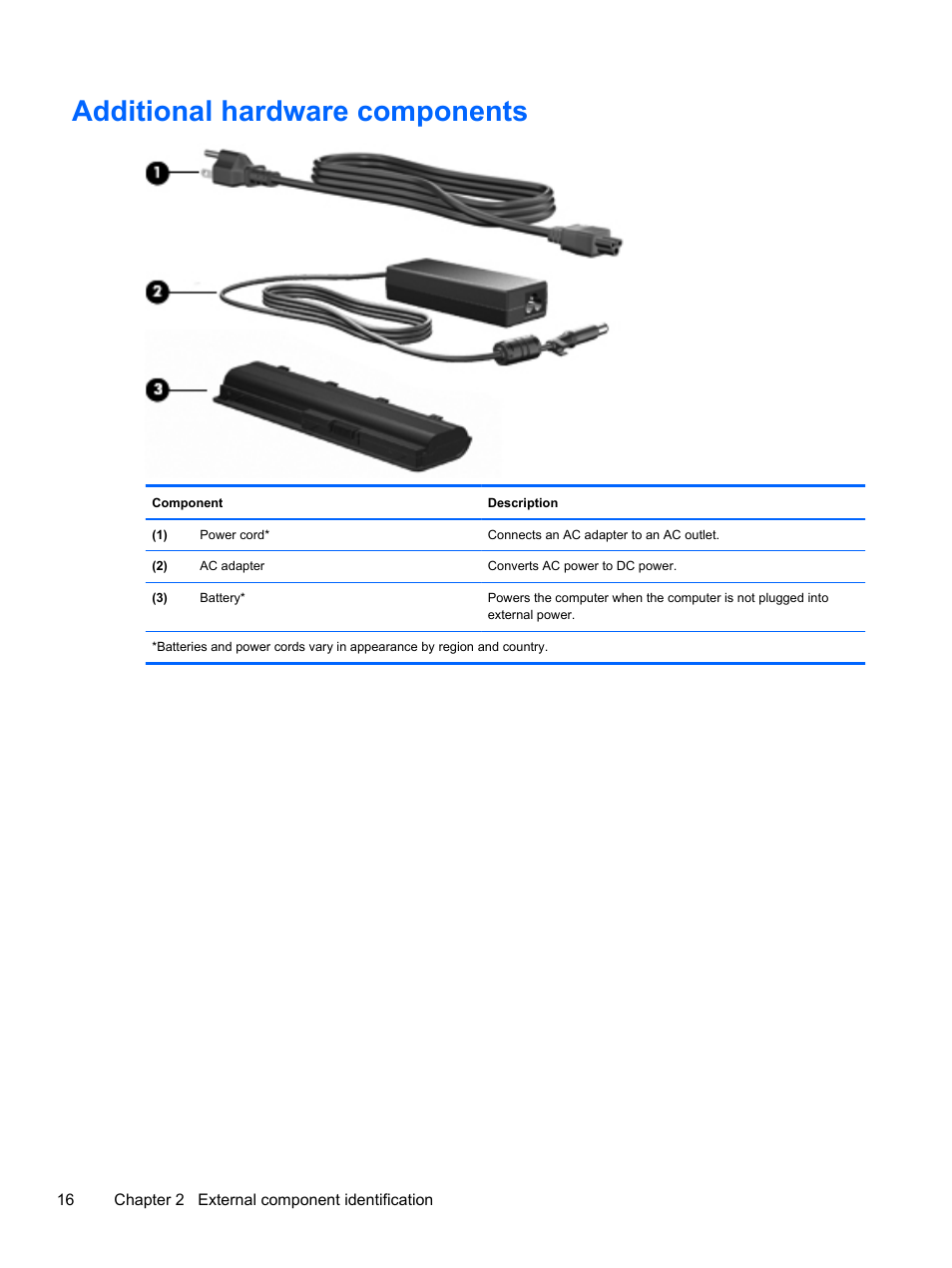 Additional hardware components | HP 1103 User Manual | Page 24 / 101