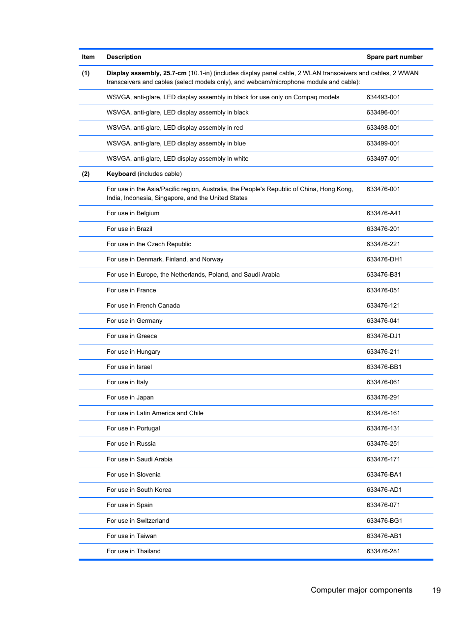 Computer major components 19 | HP 1103 User Manual | Page 27 / 101