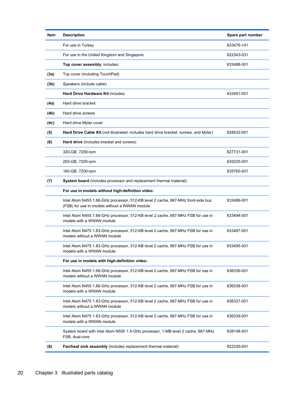 20 chapter 3 illustrated parts catalog | HP 1103 User Manual | Page 28 / 101