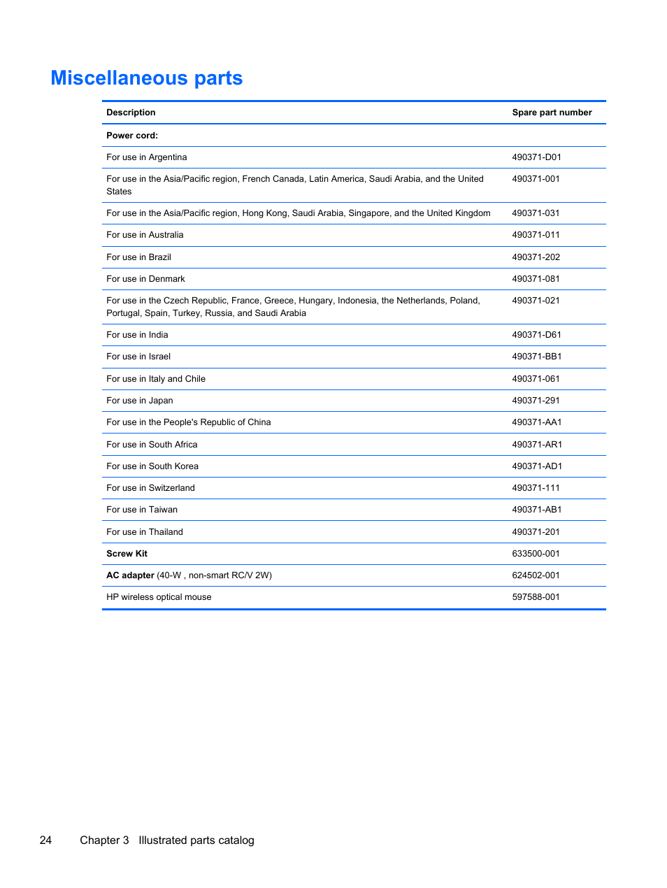 Miscellaneous parts, 24 chapter 3 illustrated parts catalog | HP 1103 User Manual | Page 32 / 101