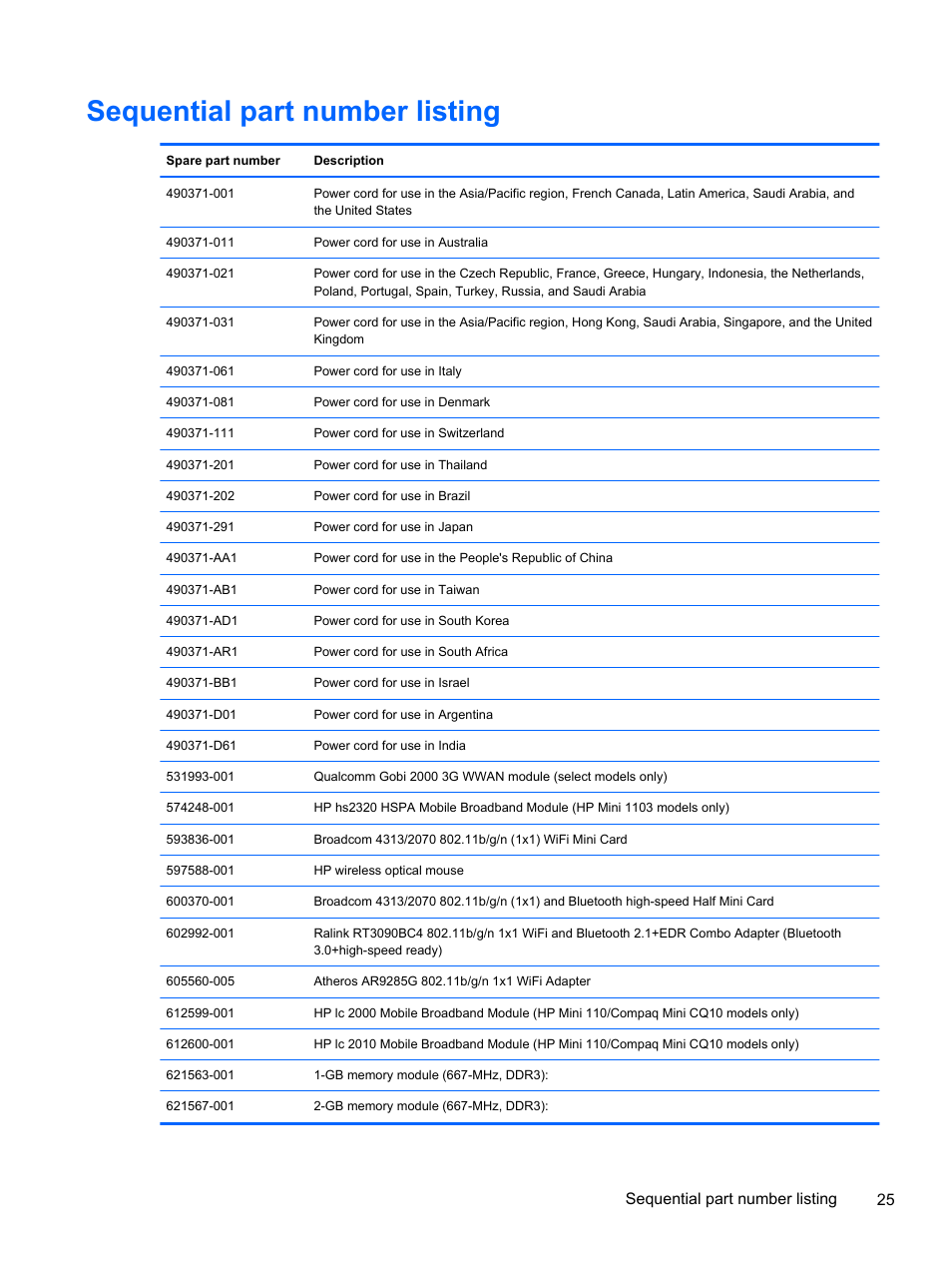 Sequential part number listing, Sequential part number listing 25 | HP 1103 User Manual | Page 33 / 101
