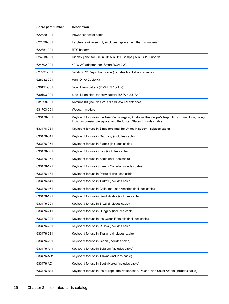 26 chapter 3 illustrated parts catalog | HP 1103 User Manual | Page 34 / 101