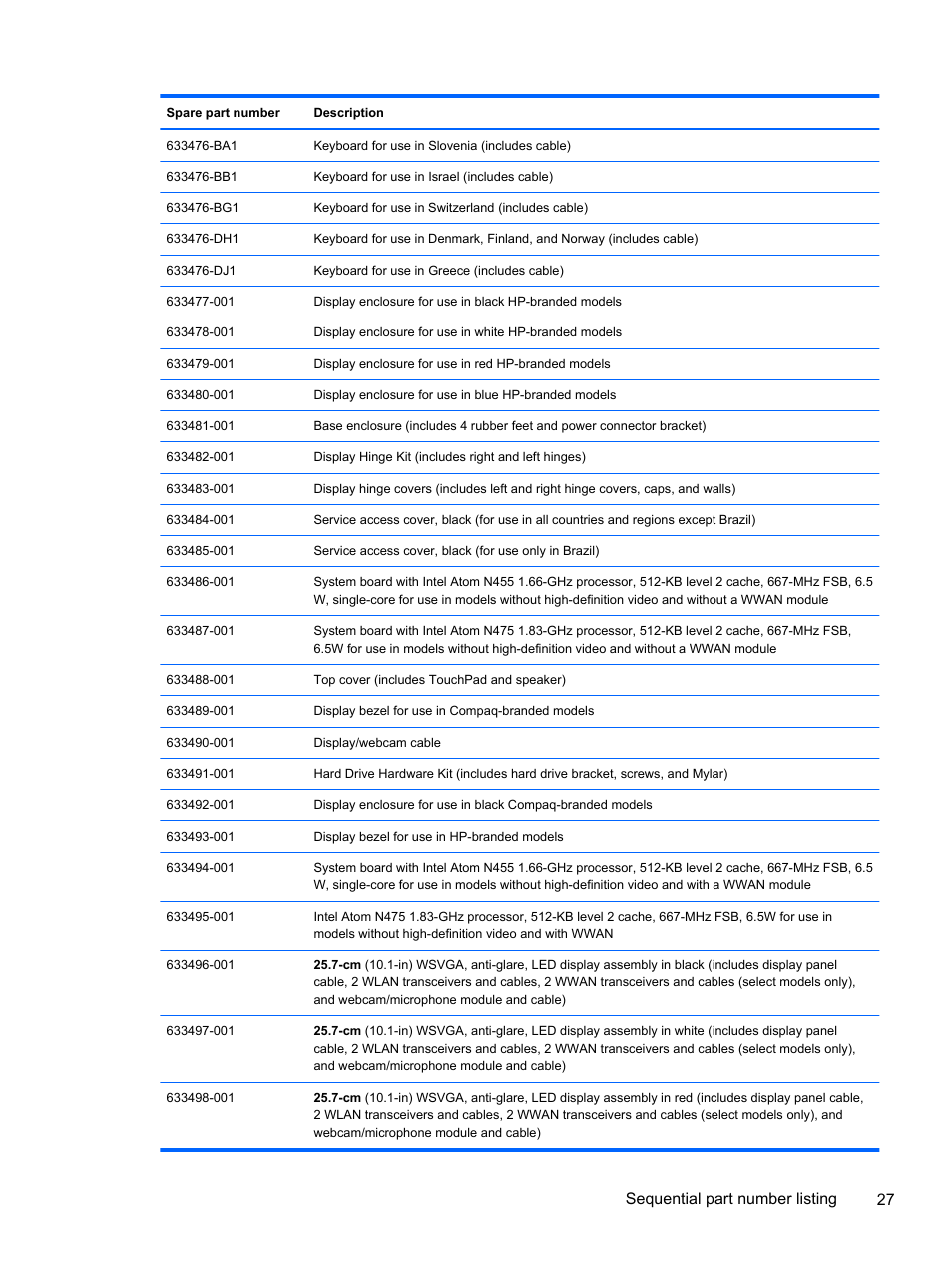 Sequential part number listing 27 | HP 1103 User Manual | Page 35 / 101