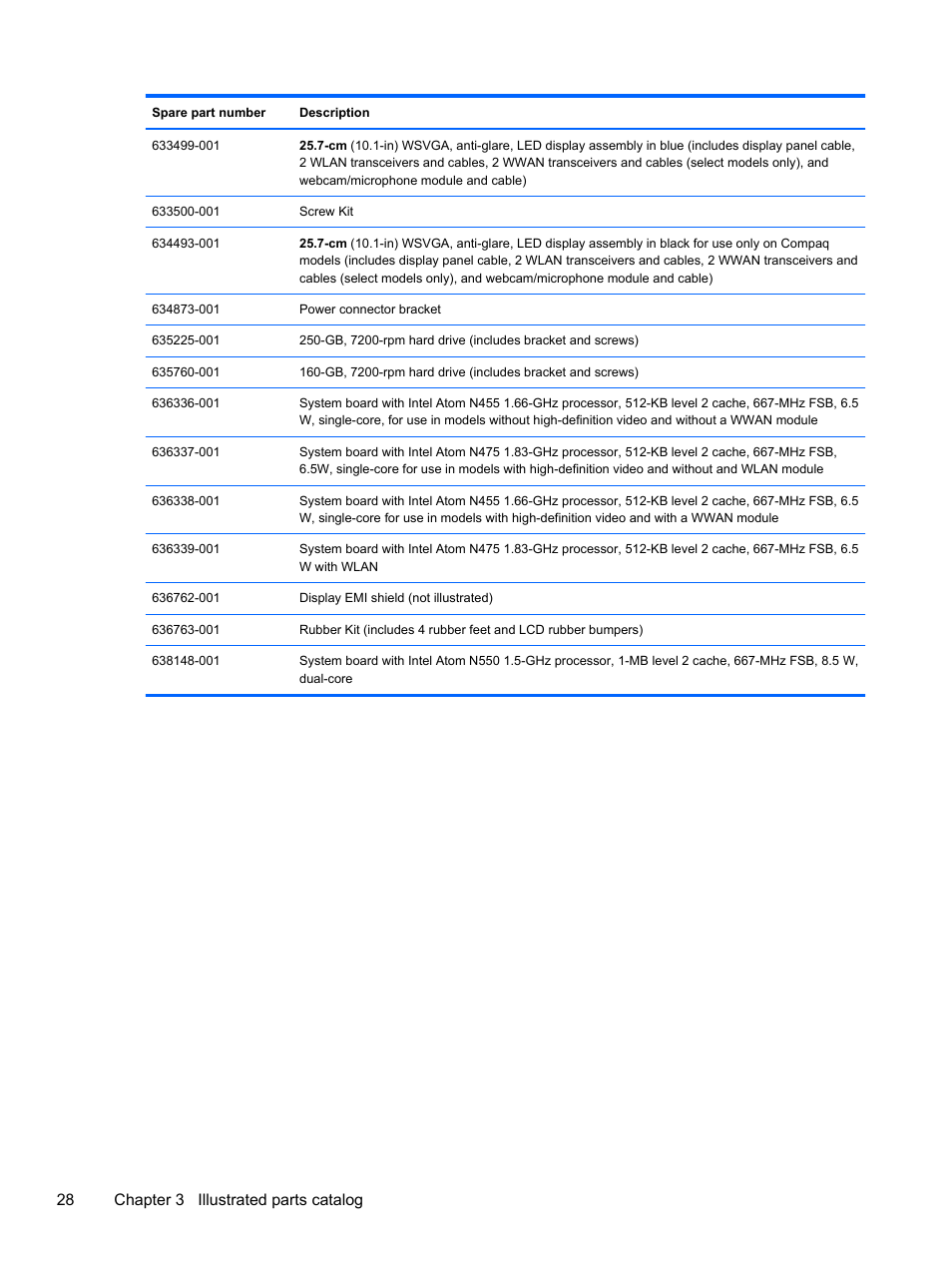28 chapter 3 illustrated parts catalog | HP 1103 User Manual | Page 36 / 101