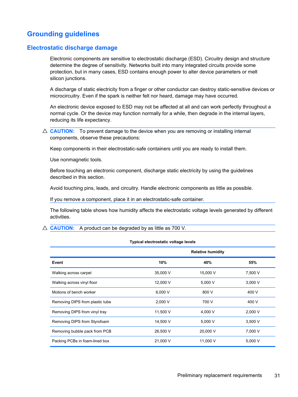 Grounding guidelines, Electrostatic discharge damage | HP 1103 User Manual | Page 39 / 101