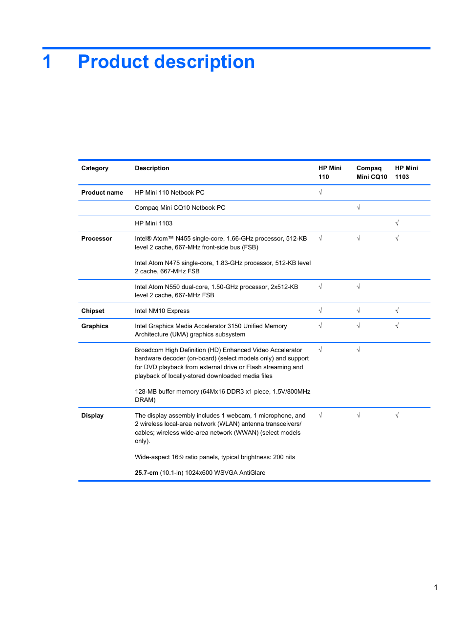 Product description, 1 product description, 1product description | HP 1103 User Manual | Page 9 / 101