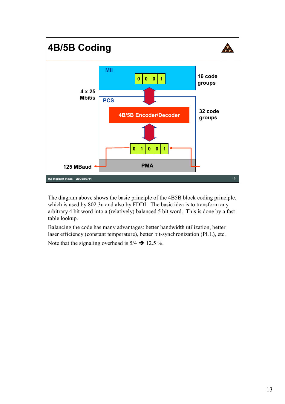 4b/5b coding | HP 180 Degree Turn User Manual | Page 13 / 24